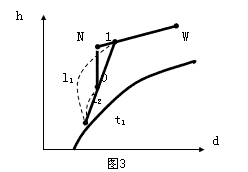 空氣參數
