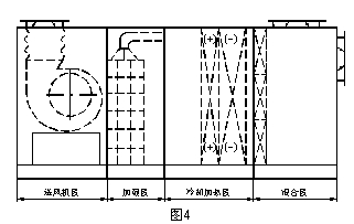 超聲波加濕器