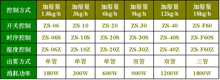 加濕器
