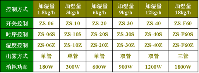 工廠車間降溫用加濕器