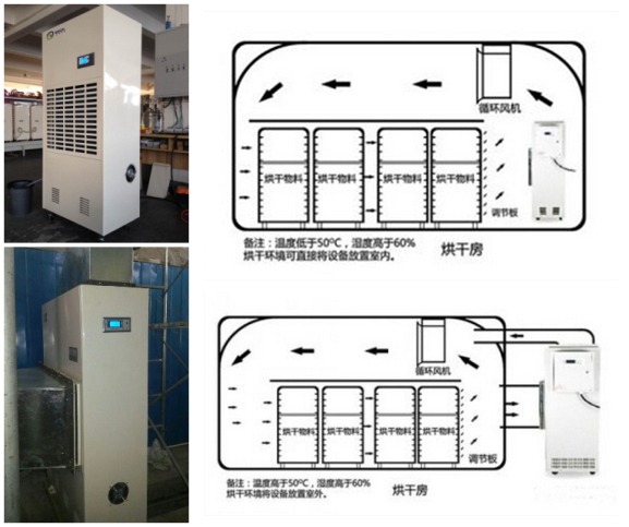 石膏線條烘干房除濕機