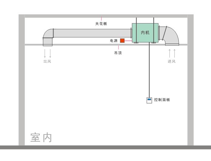 別墅用吊頂式除濕機(jī)