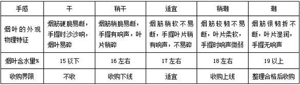 煙草回潮機