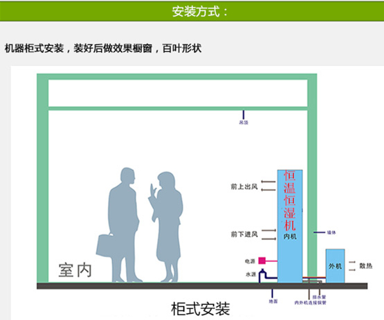 博物館恒溫恒濕機