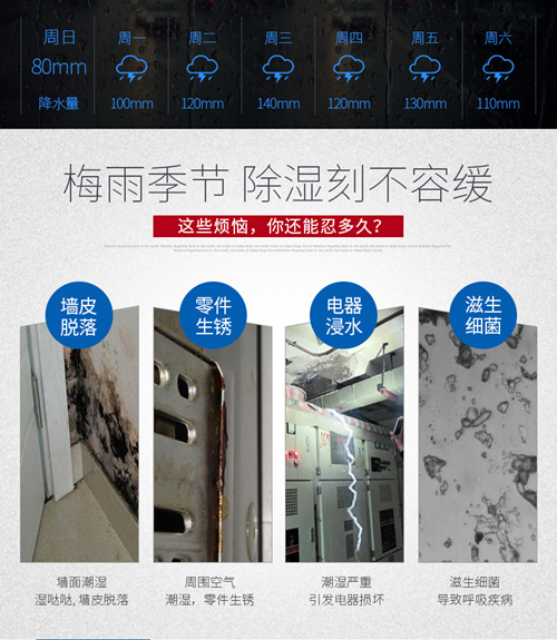 工業除濕機