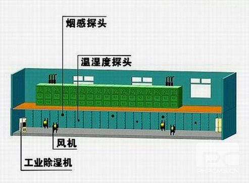 配電柜除濕機(jī)