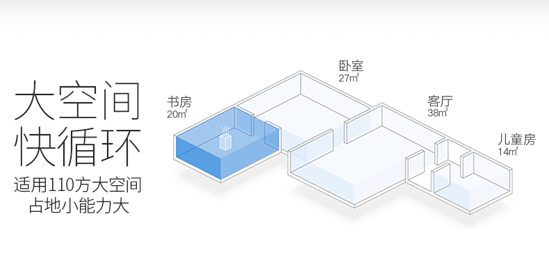 家用除濕機