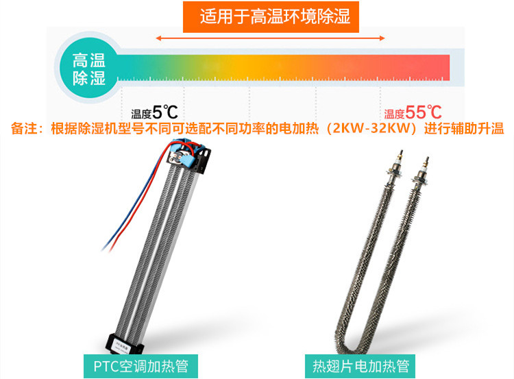 耐高溫除濕機
