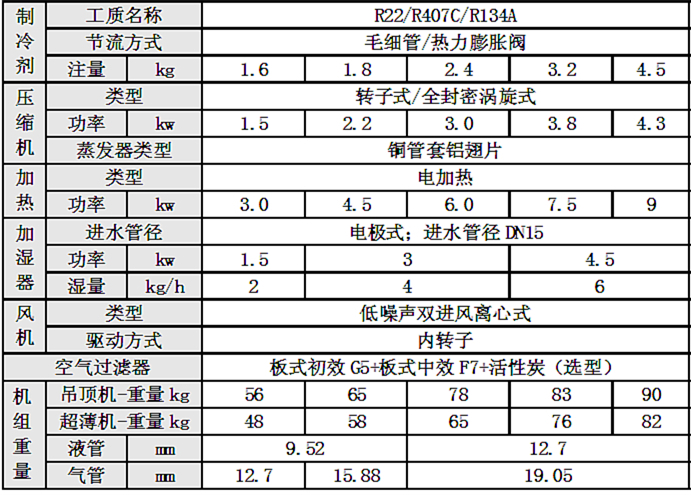 酒窖恒溫恒濕空調