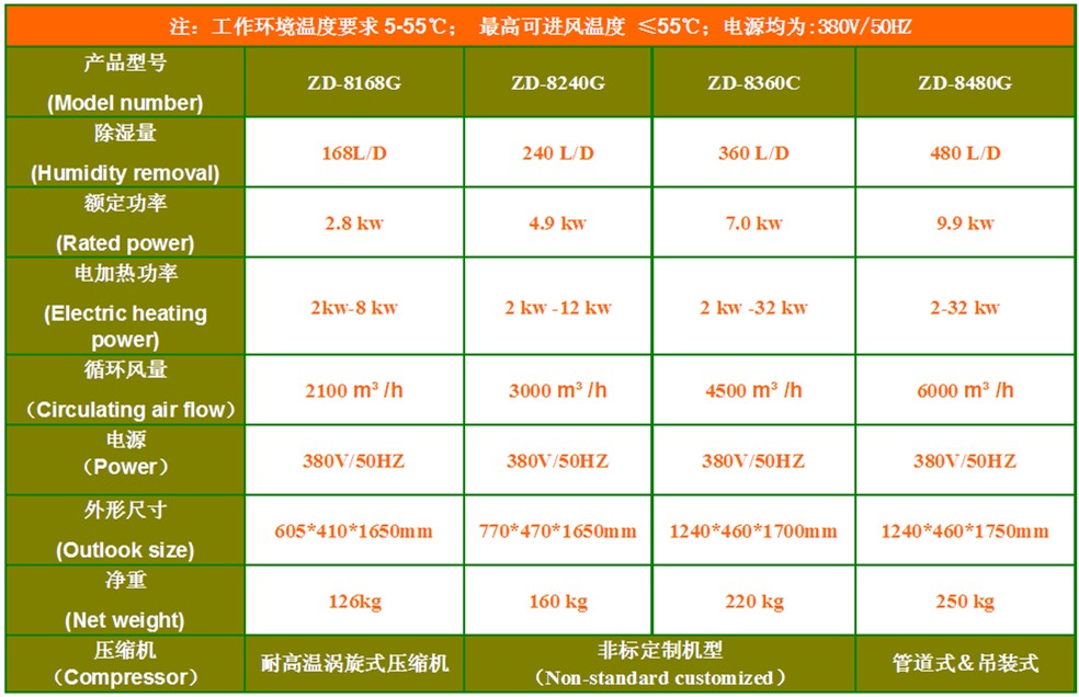 烘干除濕機