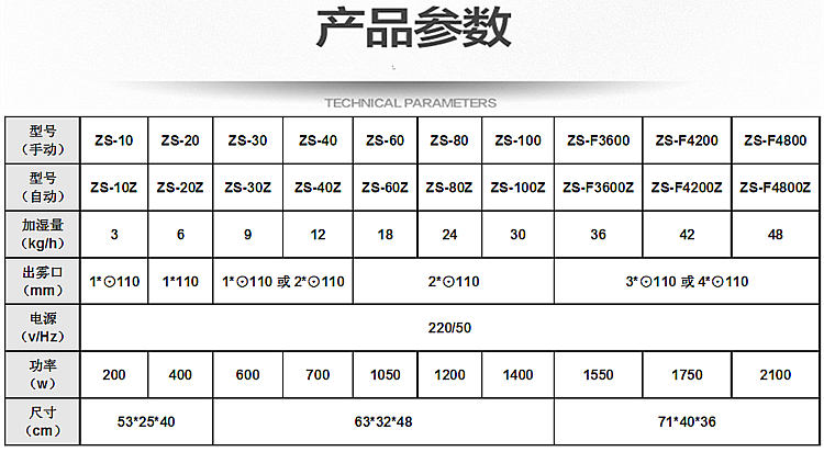 噴涂車間加濕器