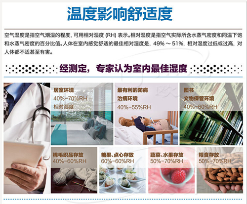 醫用除濕機