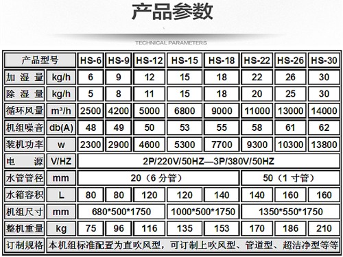 恒濕機(jī)