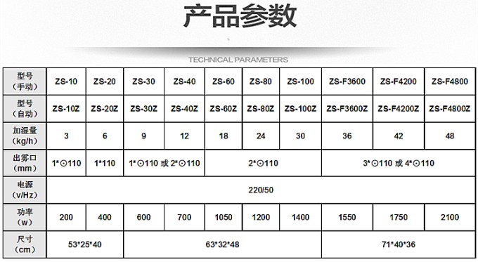 噴氣織機車間加濕器