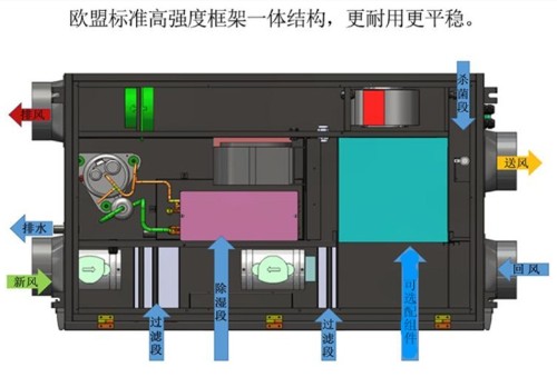 新風(fēng)除濕機