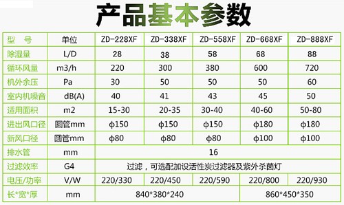 新風(fēng)除濕機