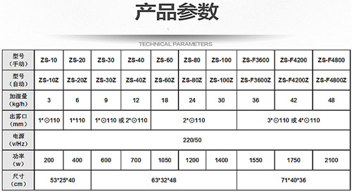 工業加濕機