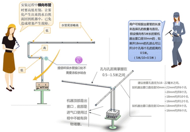 噴霧加濕器