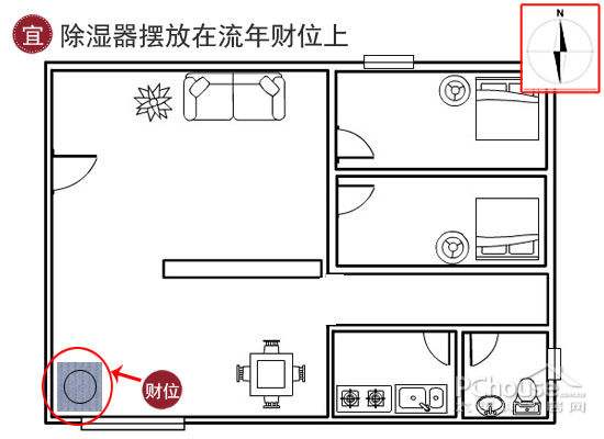 除濕機(jī)