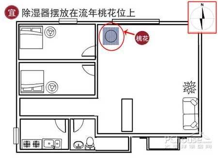 除濕機(jī)