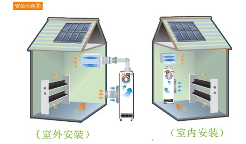 烘干除濕機