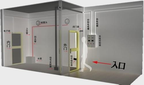 人員通道噴霧消毒機