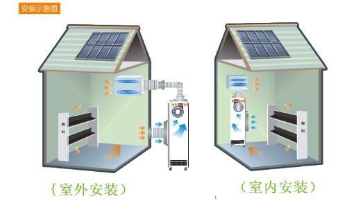 烘干除濕機