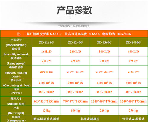 紙制品烘干除濕機