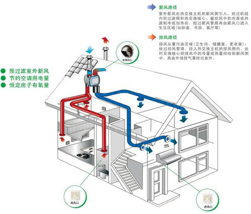 雙流新風(fēng)除濕機(jī)