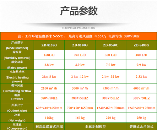 木材除濕烘干機