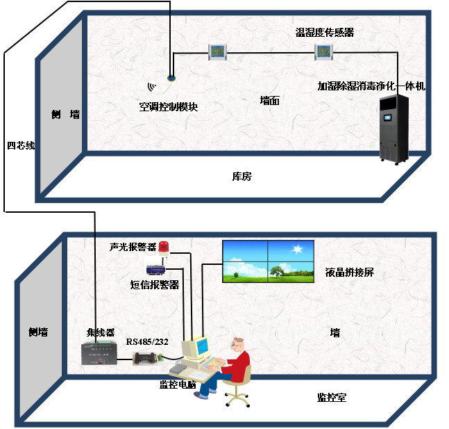 溫濕度獨立控制系統