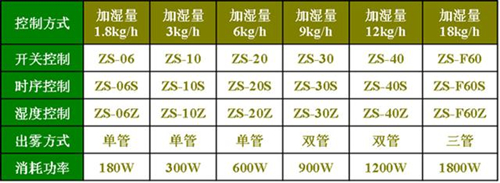 超聲波工業(yè)加濕器