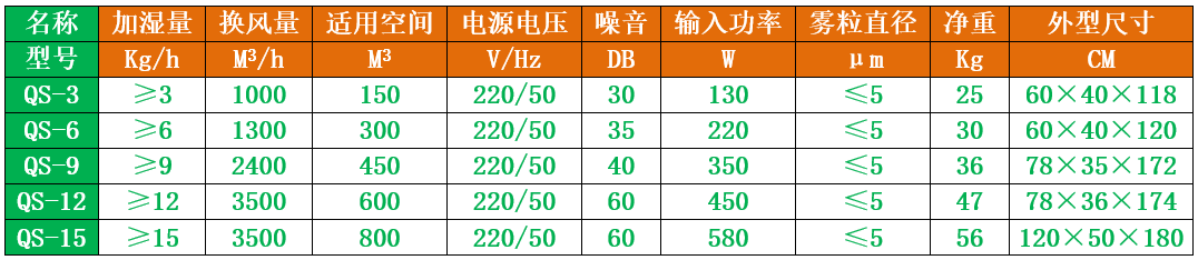 電子車間加濕器