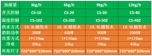 工業加濕器
