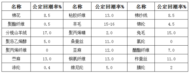 棉紗回潮機