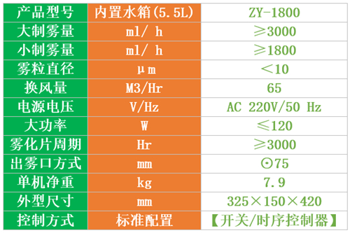 垃圾分類投放站除臭機(jī)