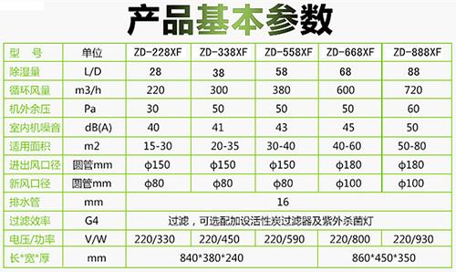 中央除濕機