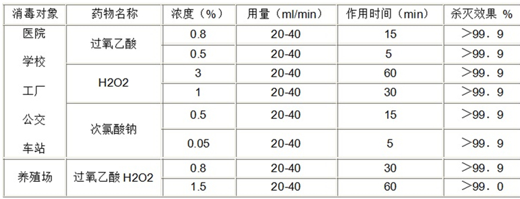 過氧化氫氣溶膠空氣消毒機
