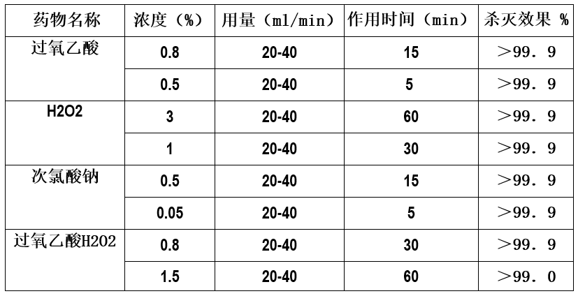電動(dòng)氣溶膠噴霧器