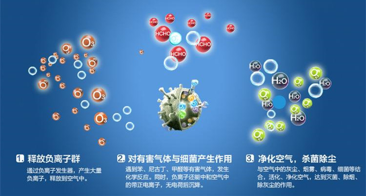移動式空氣消毒機(jī)