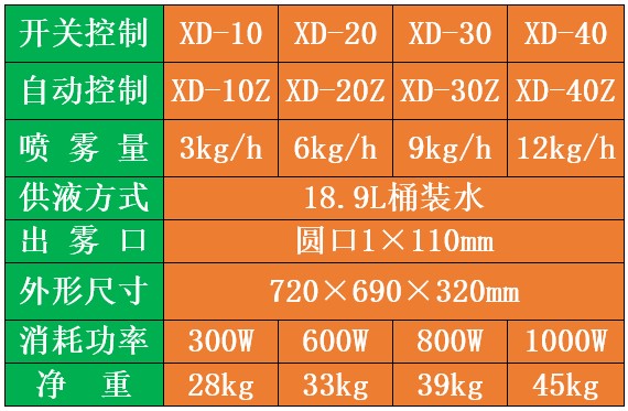 防疫霧化抑菌消毒機
