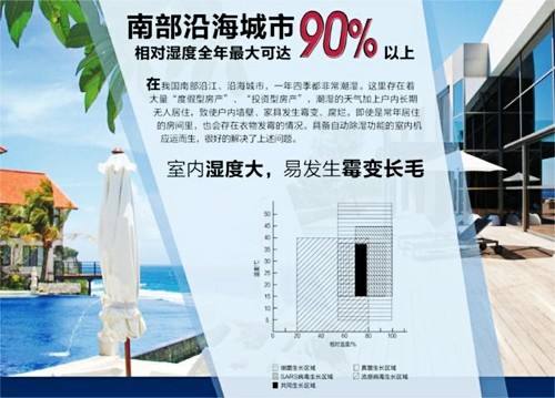 排潮機