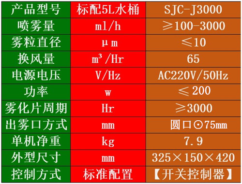工商用加濕機