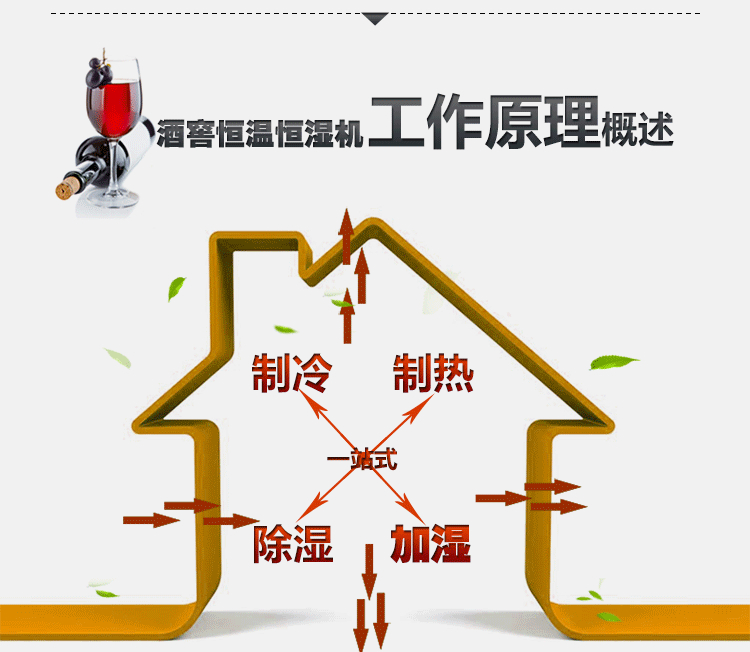 酒窖空調(diào)
