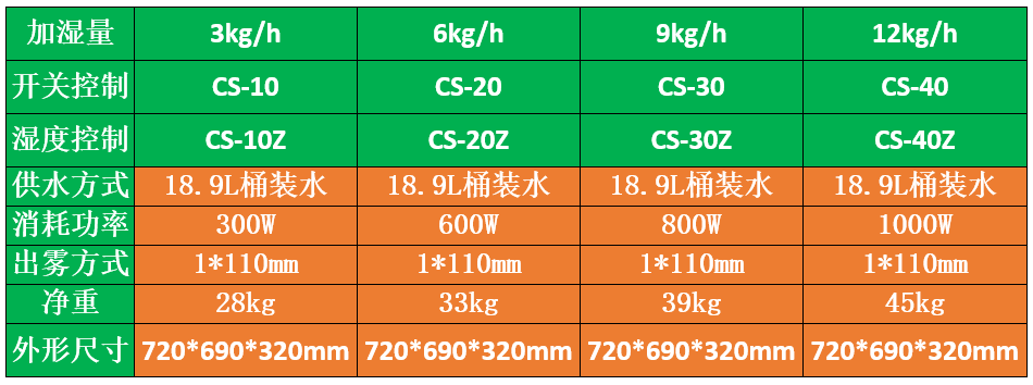 移動式噴霧加濕機(jī)