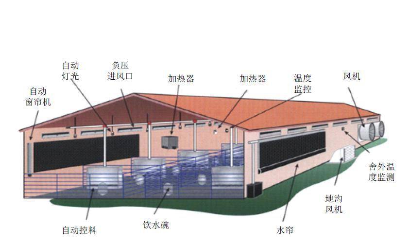 養(yǎng)豬場除濕機