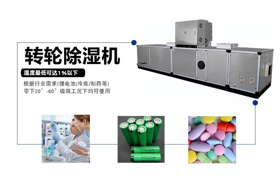 轉輪除濕機