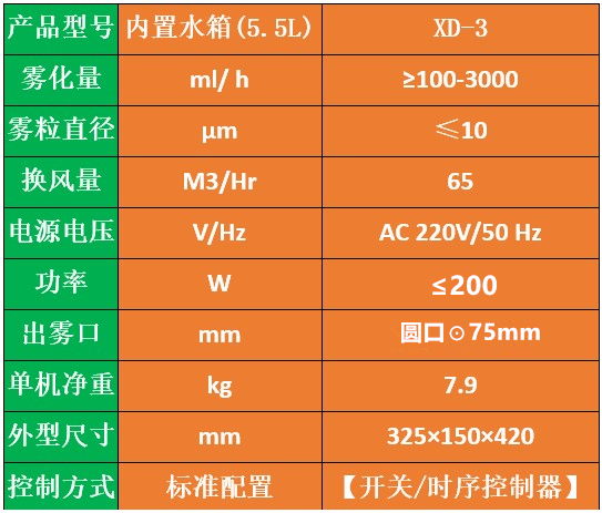 壁掛式空氣消毒機