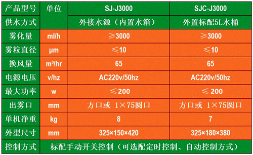 蔬菜噴霧加濕機