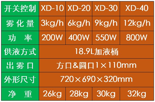 冷庫周轉筐消毒機